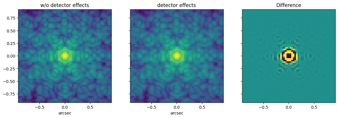 _images/jwst_detector_effects_11_0.png