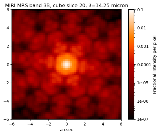 _images/jwst_ifu_datacubes_30_0.png