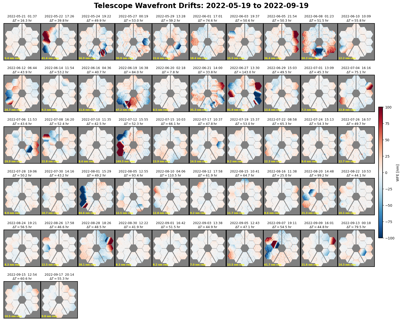 _images/jwst_measured_opds_32_0.png