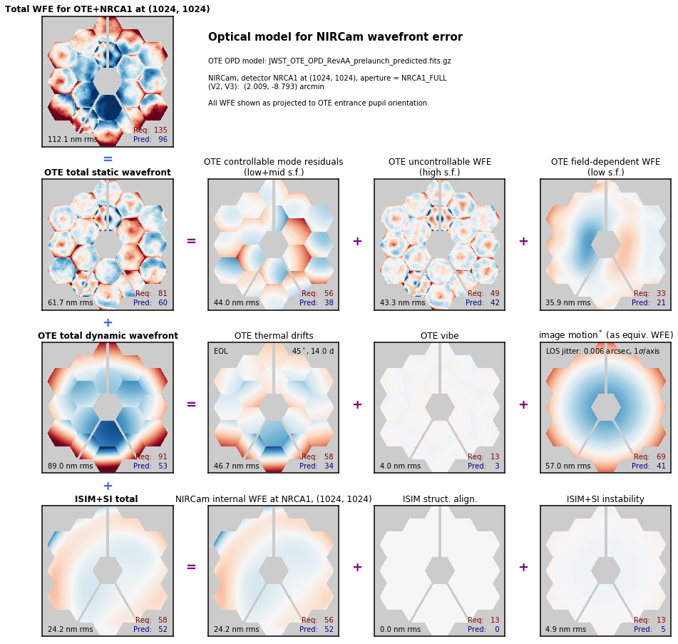 _images/jwst_optical_budgets_2_1.png