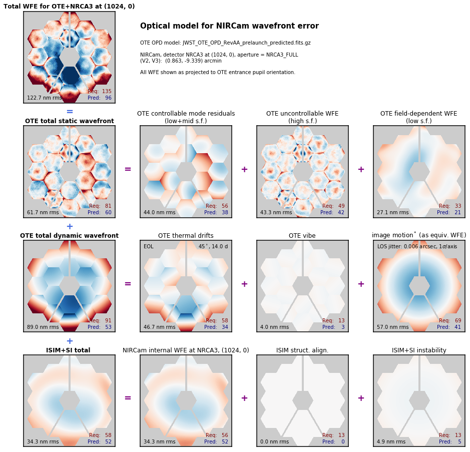 _images/jwst_optical_budgets_5_1.png
