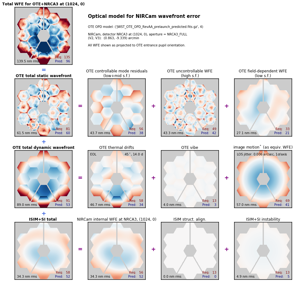 _images/jwst_optical_budgets_7_1.png