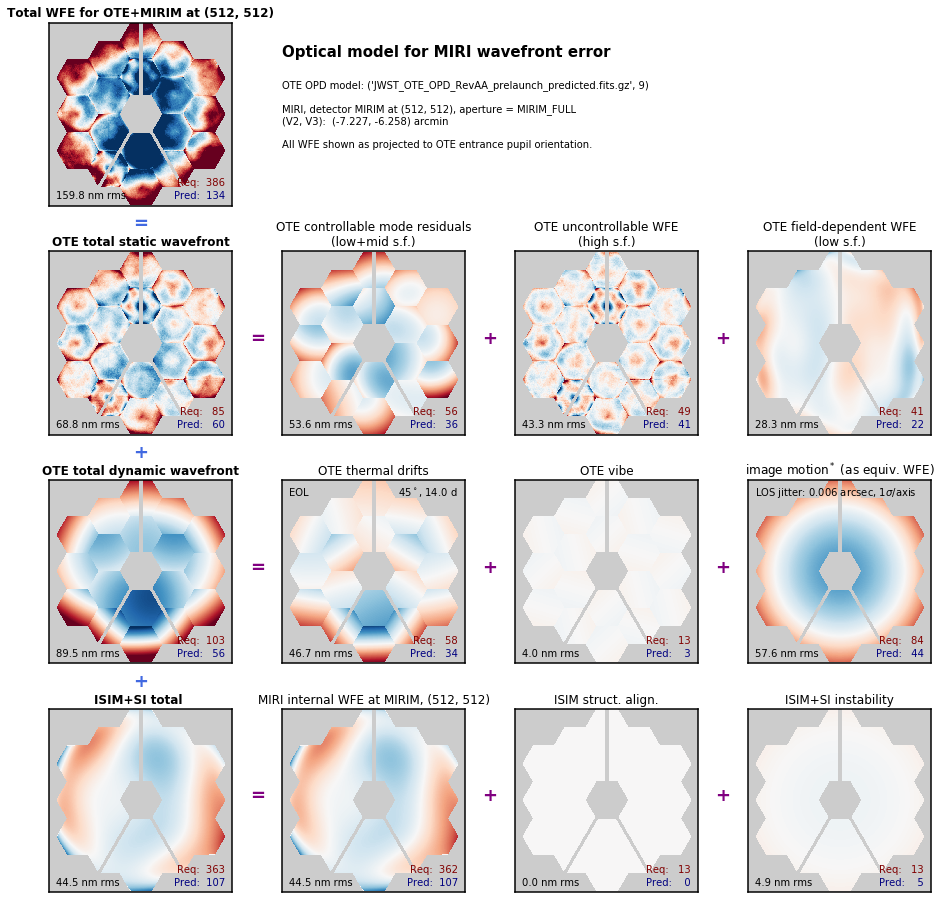 _images/jwst_optical_budgets_8_1.png