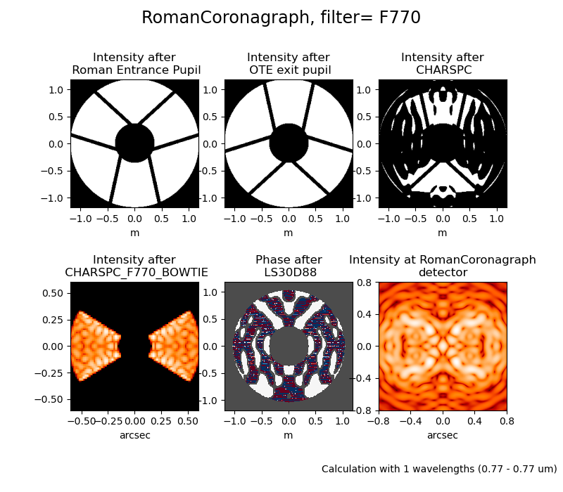 Example Coronagraph PSF calculation.