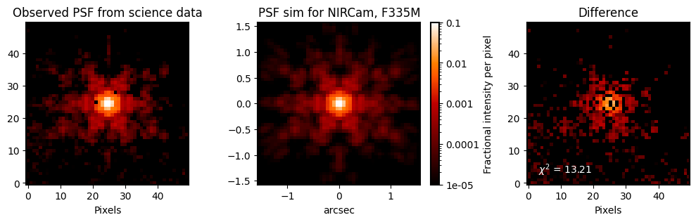 _images/jwst_matching_psfs_to_data_26_0.png