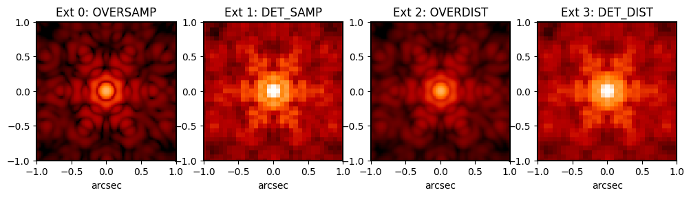 _images/jwst_matching_psfs_to_data_8_0.png