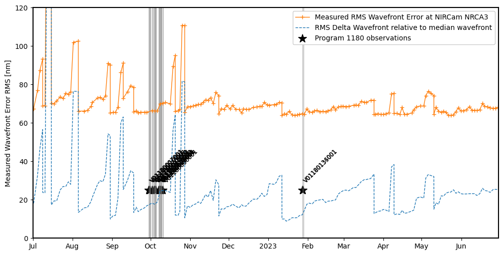 _images/jwst_measured_opds_24_0.png