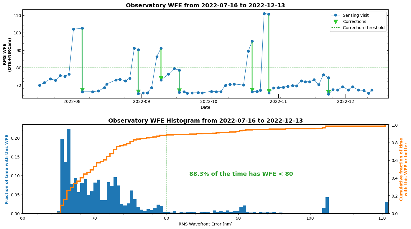 _images/jwst_measured_opds_34_0.png