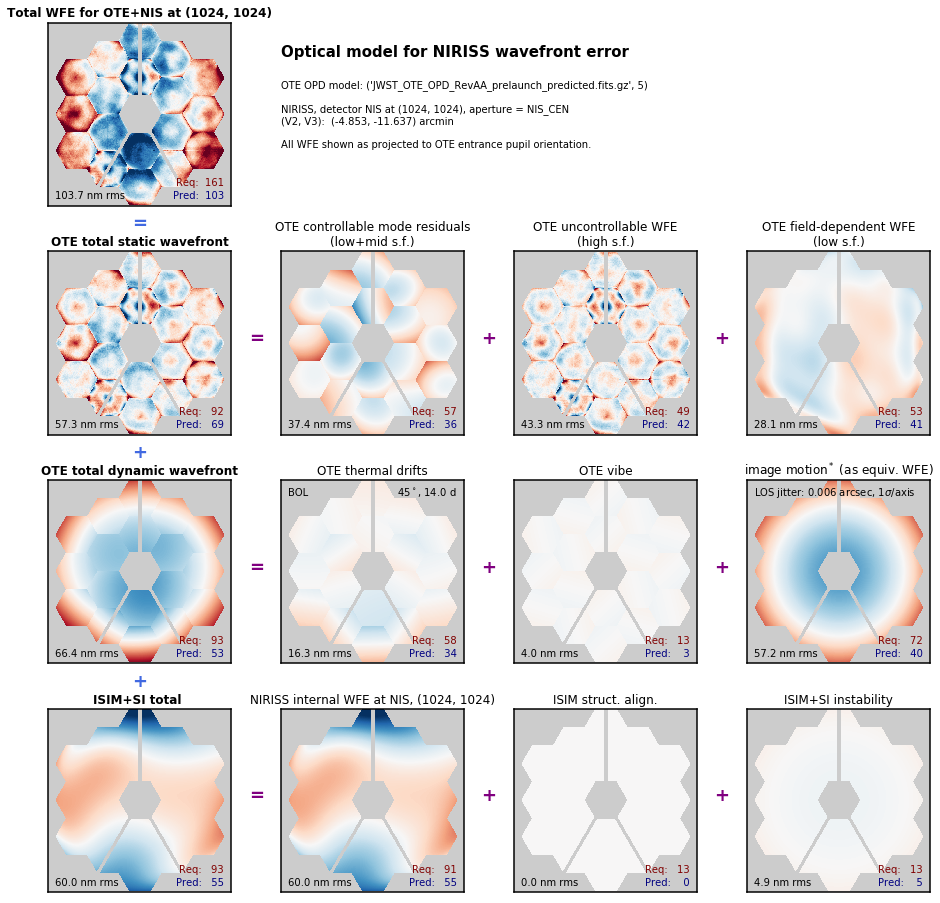 _images/jwst_optical_budgets_10_1.png