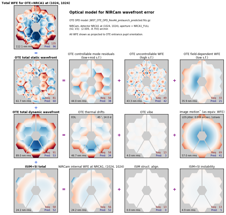 _images/jwst_optical_budgets_2_1.png