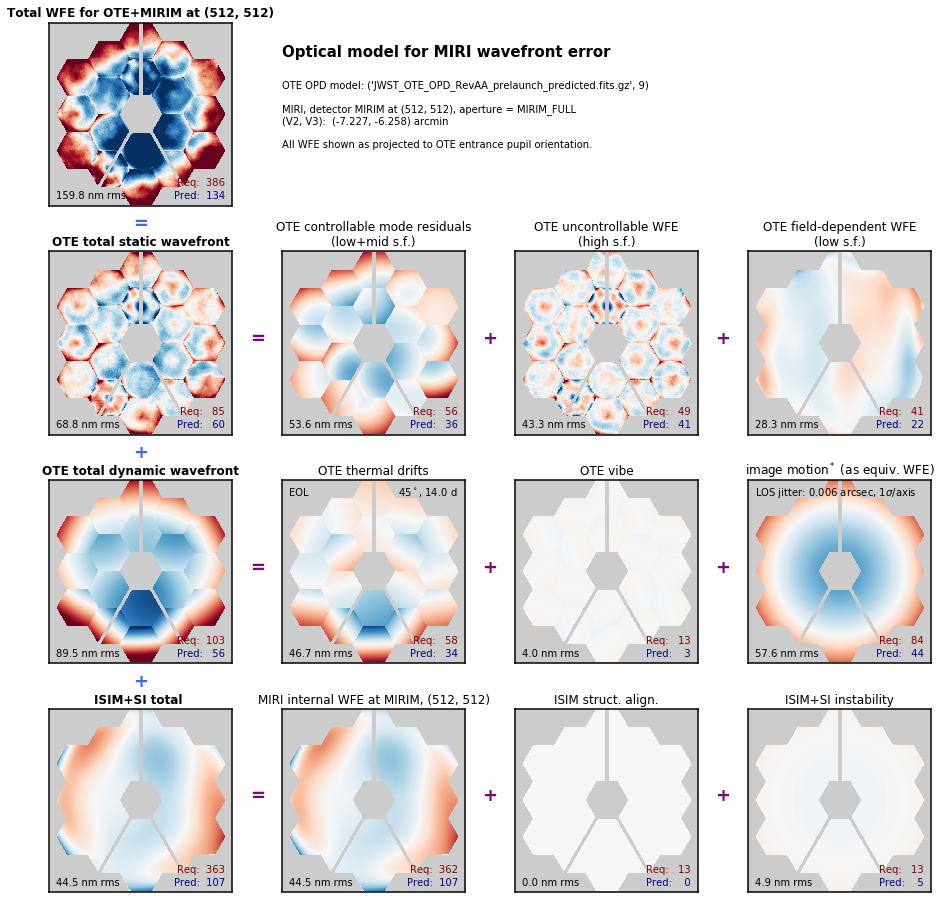 _images/jwst_optical_budgets_8_1.png